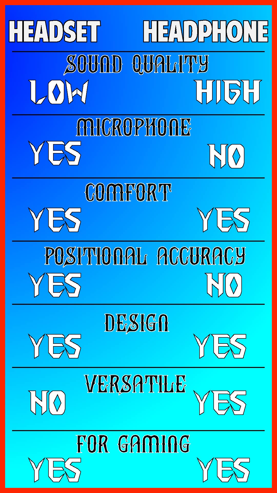 Infographic for the Difference Between Gaming Headset vs Headphones