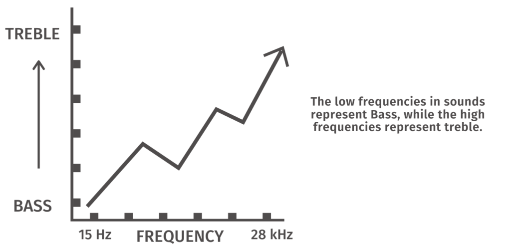 Infographic To Show The Frequency Response Of The Sennheiser Game Zero